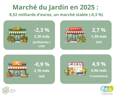 Segmented Infographic on French Garden Market Forecast (1).png